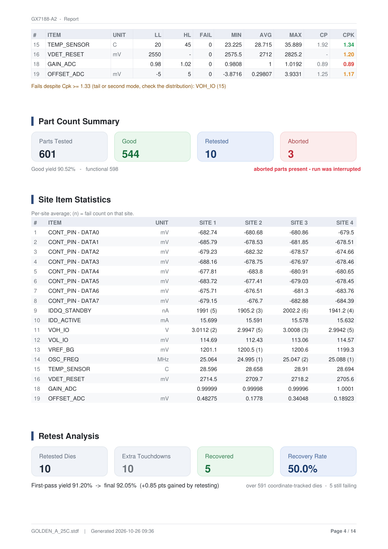 PDF Report Pahina 4: Estadistika ng Parameter & Pagsusuri ng Retest