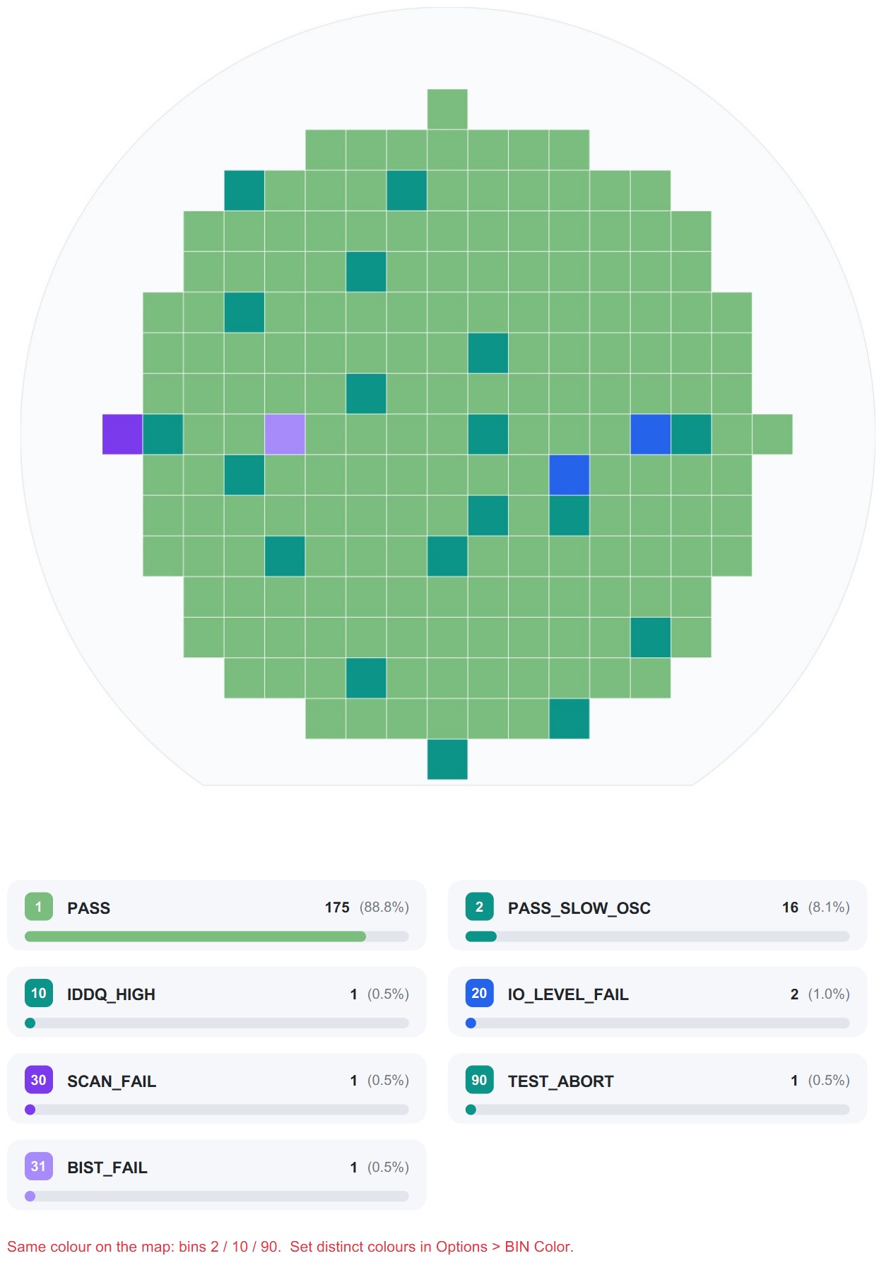 Wafer Bin Map