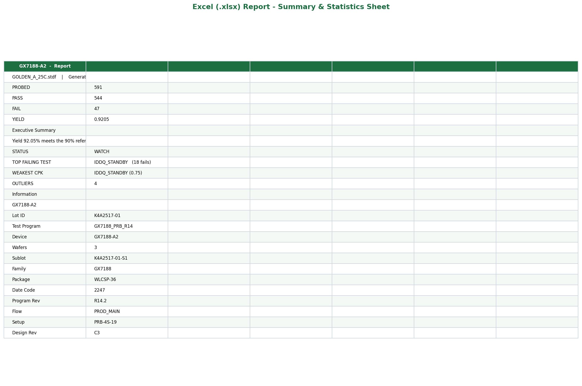 Excel Report Sheet