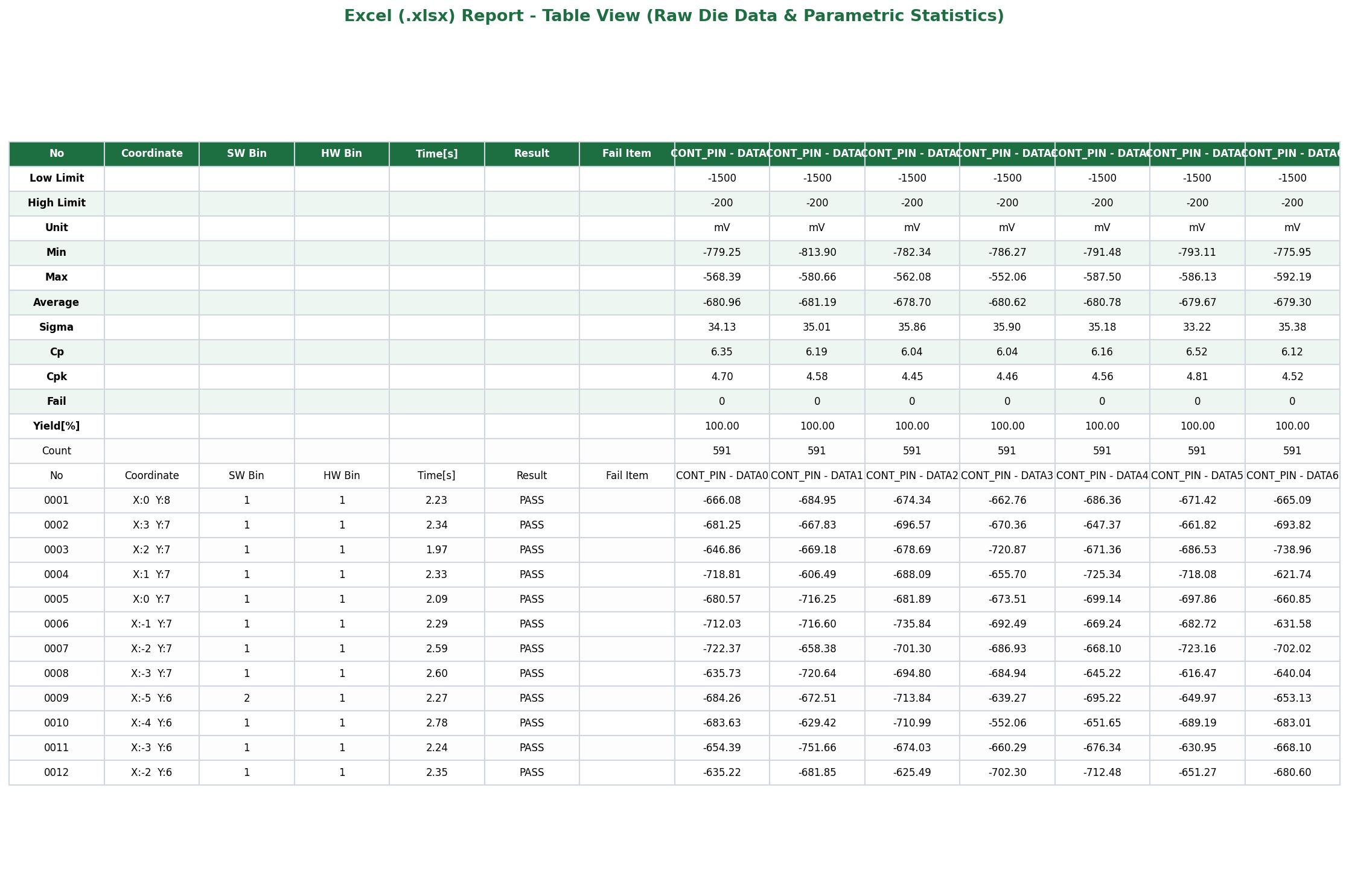 Excel Table View Sheet