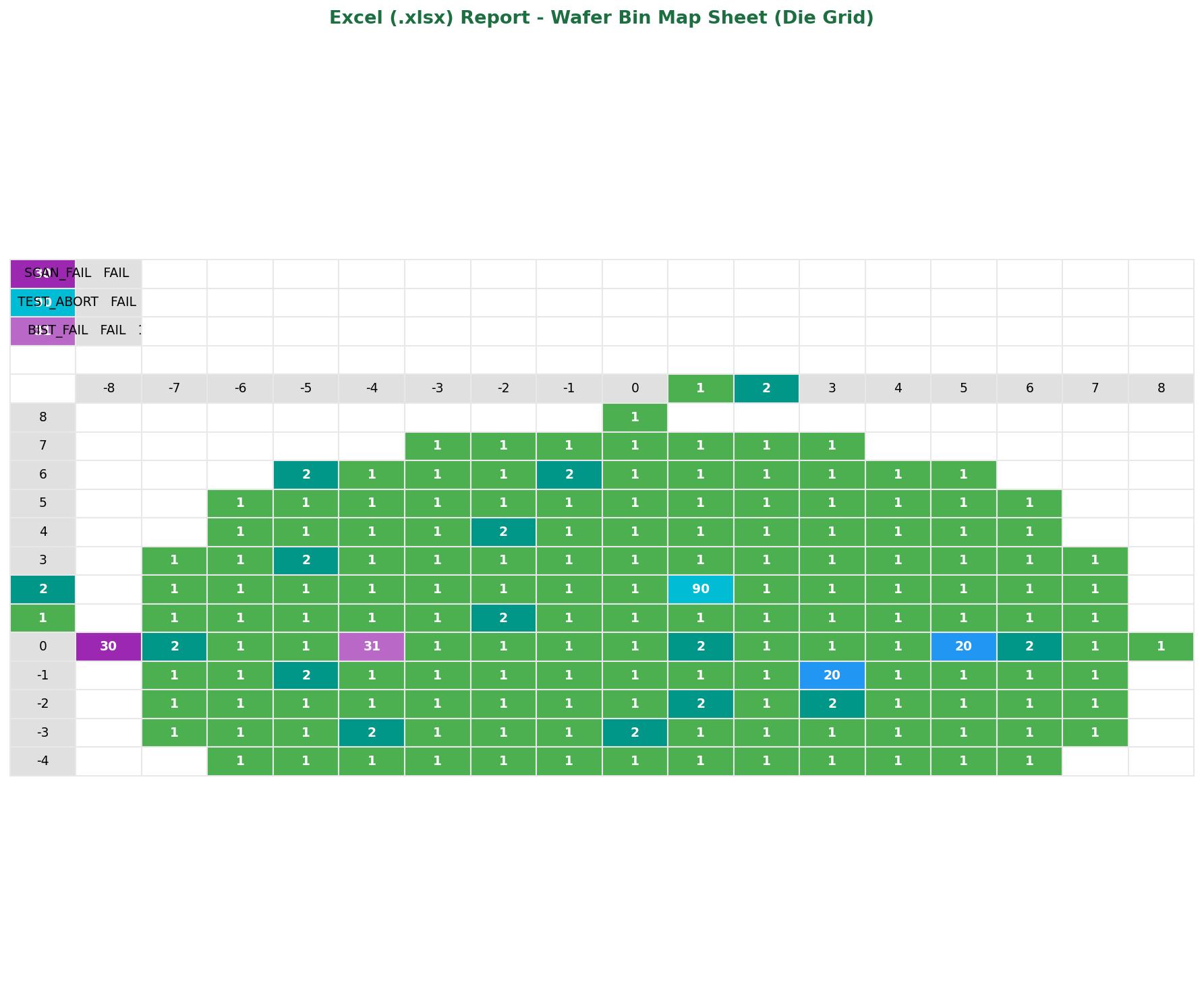 Excel Wafer Bin Map Sheet