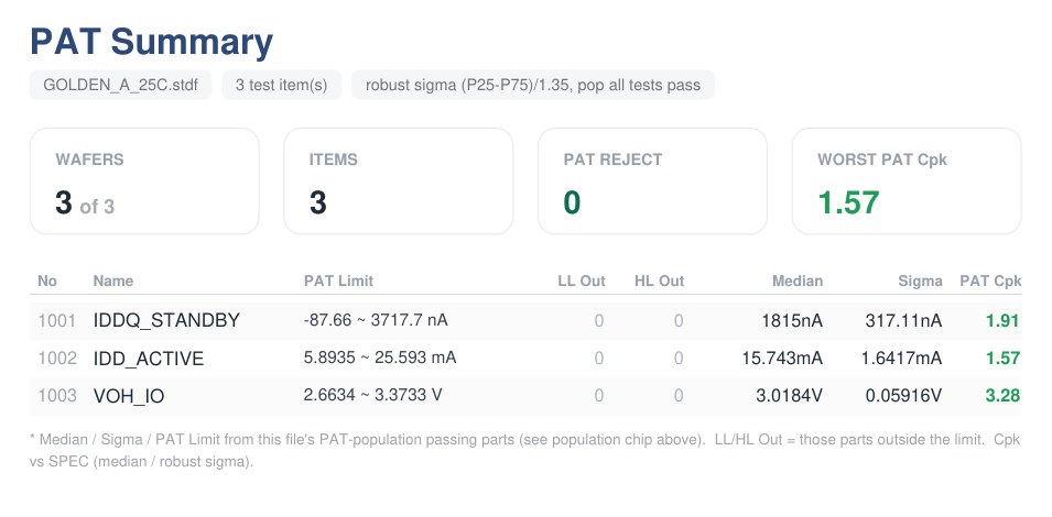 PAT Report Summary Pahina