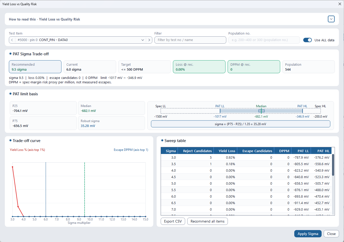 Yield Loss vs Quality Risk dialog